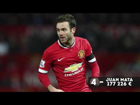 بالفيديو تعرف على اللاعبون الأعلى أجرًا في مانشستر يونايتد