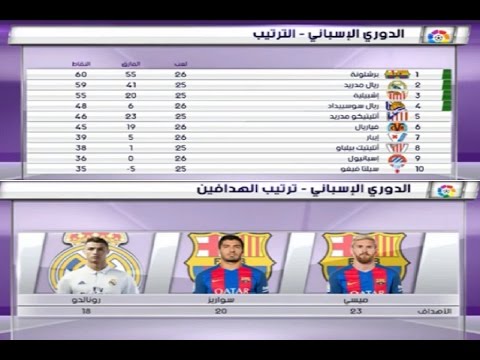 شاهد جدول ترتيب الدوري الإسباني وترتيب الهدَّافين