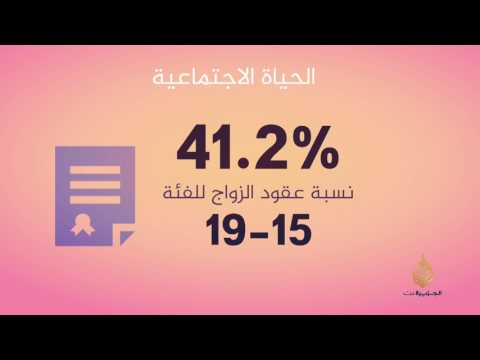 نساء القدس في يوم المرأة