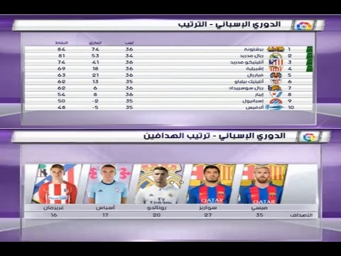 شاهد ترتيب الهدافين في جدول ترتيب الدوري الإسباني