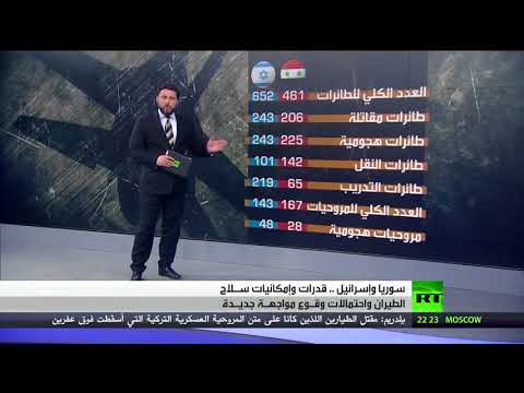 شاهد  قدرات الجيش السوري بعد 7 سنوات من الحرب تثير التساؤلات