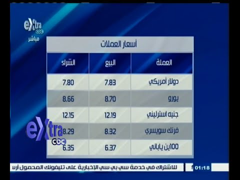 بالفيديو تعرف على أسعار العملات والذهب في السوق المصرية