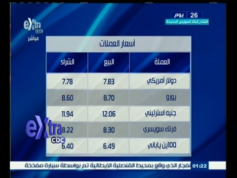 شاهد أسعار العملات والذهب في السوق المصرية