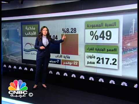 أداء سهم شركة ناقلات القطرية