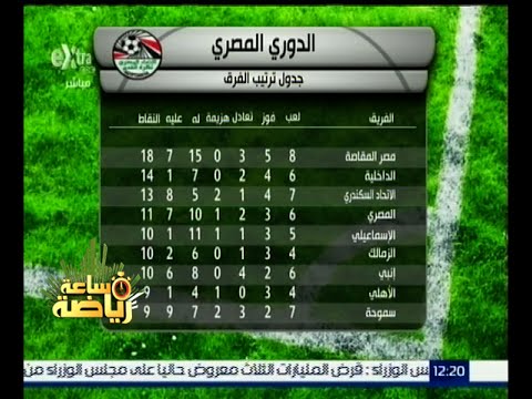 تعرف على آخر نتائج مباريات الدوري المصري