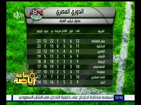 تعرّف على جدول ترتيب الفرق في الدوري المصري