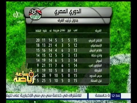 تعرَّف على جدول ترتيب الفرق في الدوري المصري