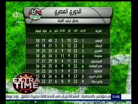 جدول ترتيب الفرق في الدوري المصري